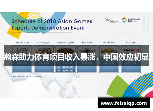 瀚森助力体育项目收入暴涨，中国效应初显